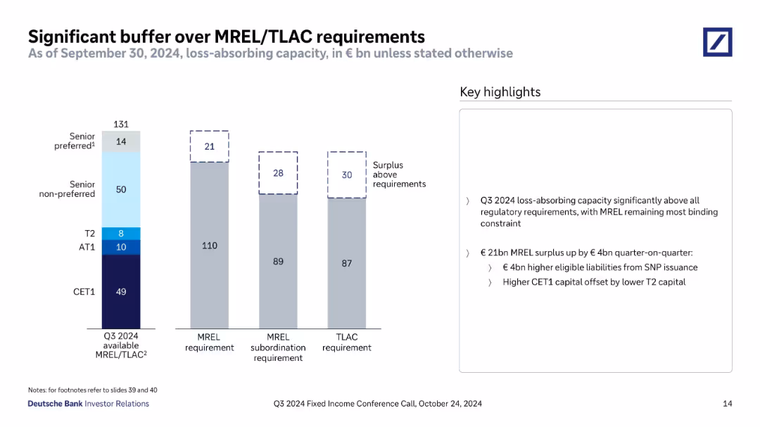 Q3 2024 Fixed Income Investor Conference Call