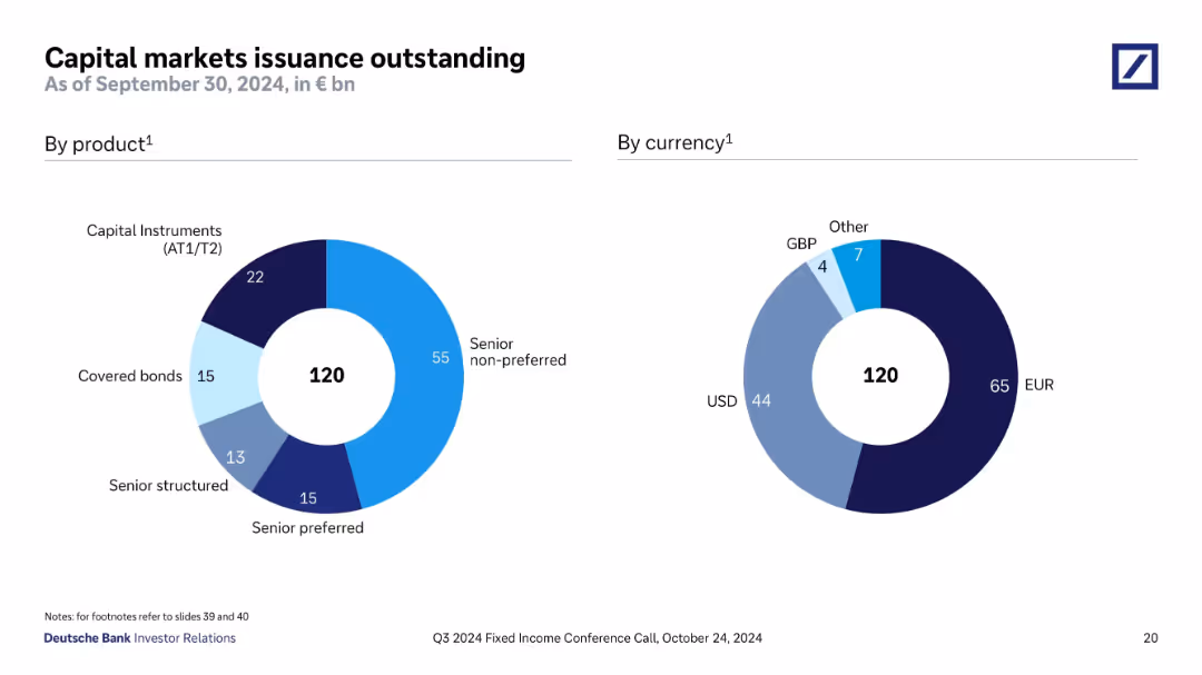 Q3 2024 Fixed Income Investor Conference Call