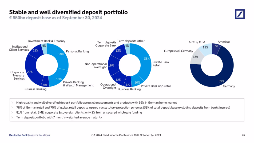 Q3 2024 Fixed Income Investor Conference Call