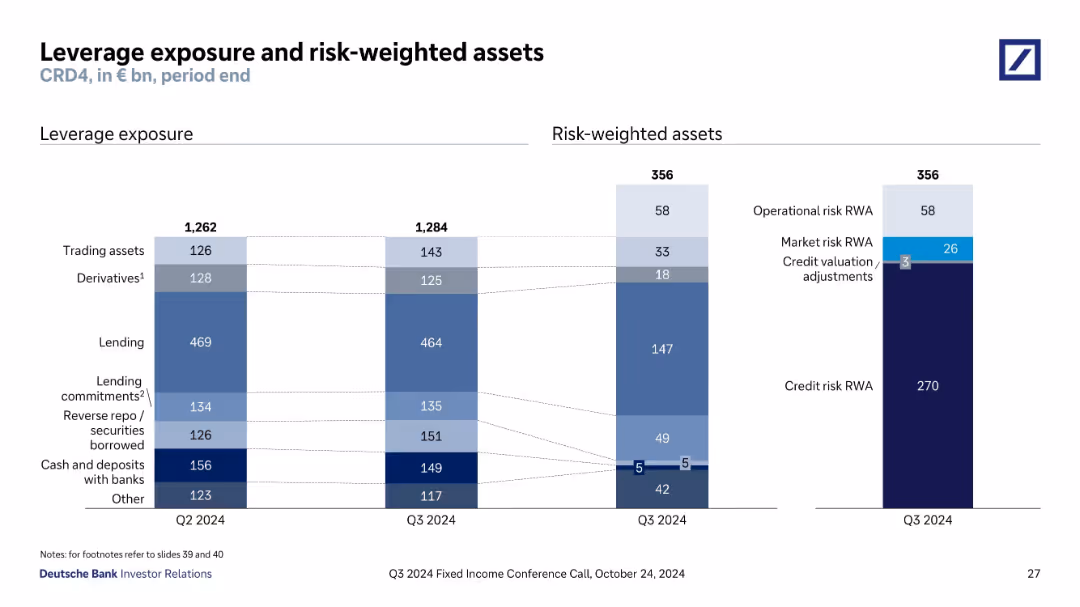 Q3 2024 Fixed Income Investor Conference Call