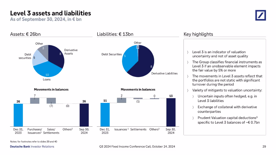 Q3 2024 Fixed Income Investor Conference Call