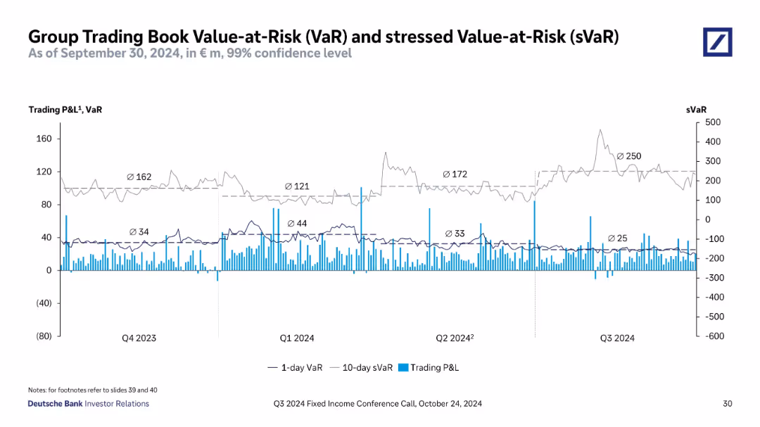 Q3 2024 Fixed Income Investor Conference Call