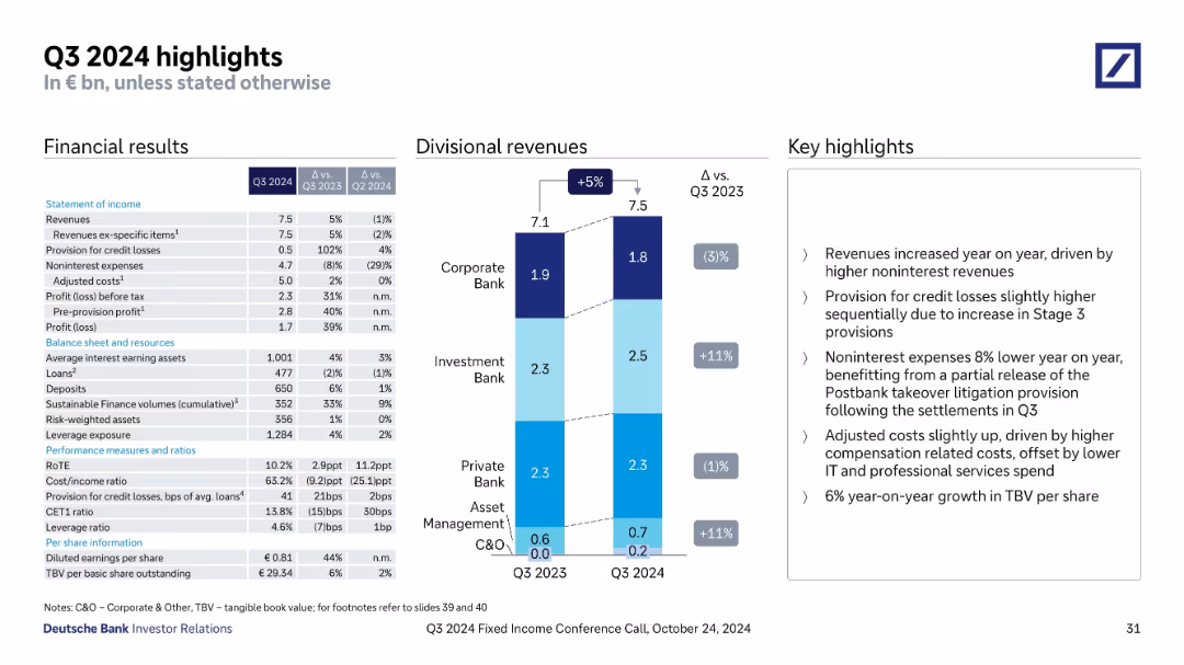 Q3 2024 Fixed Income Investor Conference Call