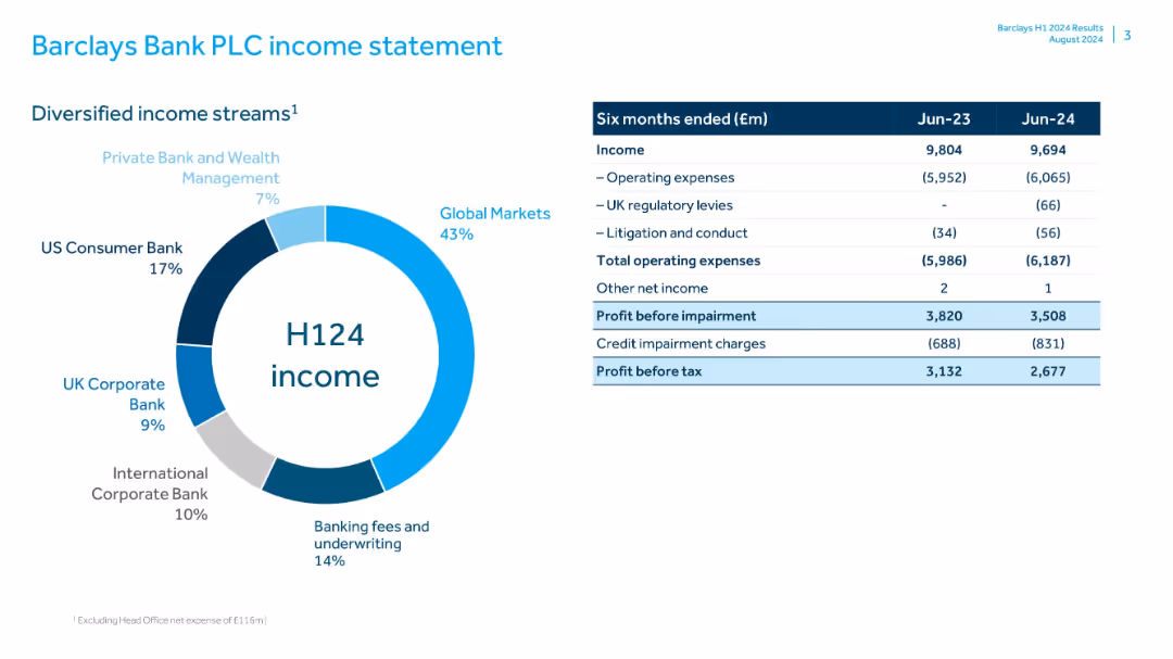 H124 Barclays Bank PLC client information Summary of existing disclosure