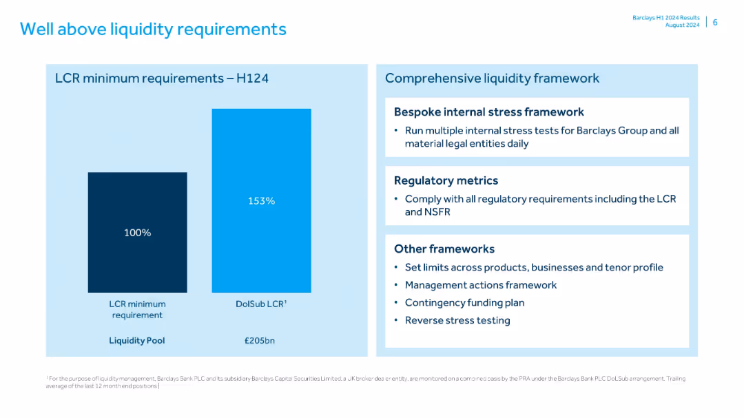 H124 Barclays Bank PLC client information Summary of existing disclosure