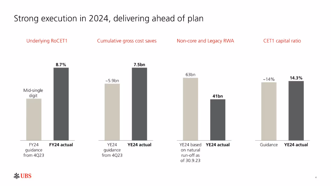 Full-year and fourth quarter 2024 Fixed Income investor presentation