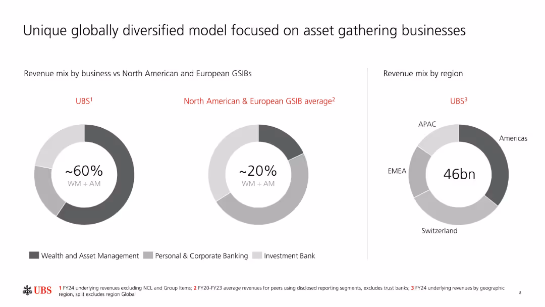 Full-year and fourth quarter 2024 Fixed Income investor presentation