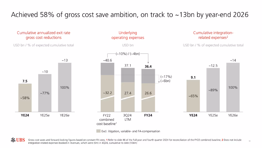 Full-year and fourth quarter 2024 Fixed Income investor presentation