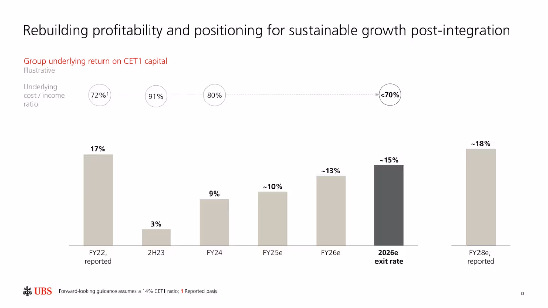 Full-year and fourth quarter 2024 Fixed Income investor presentation