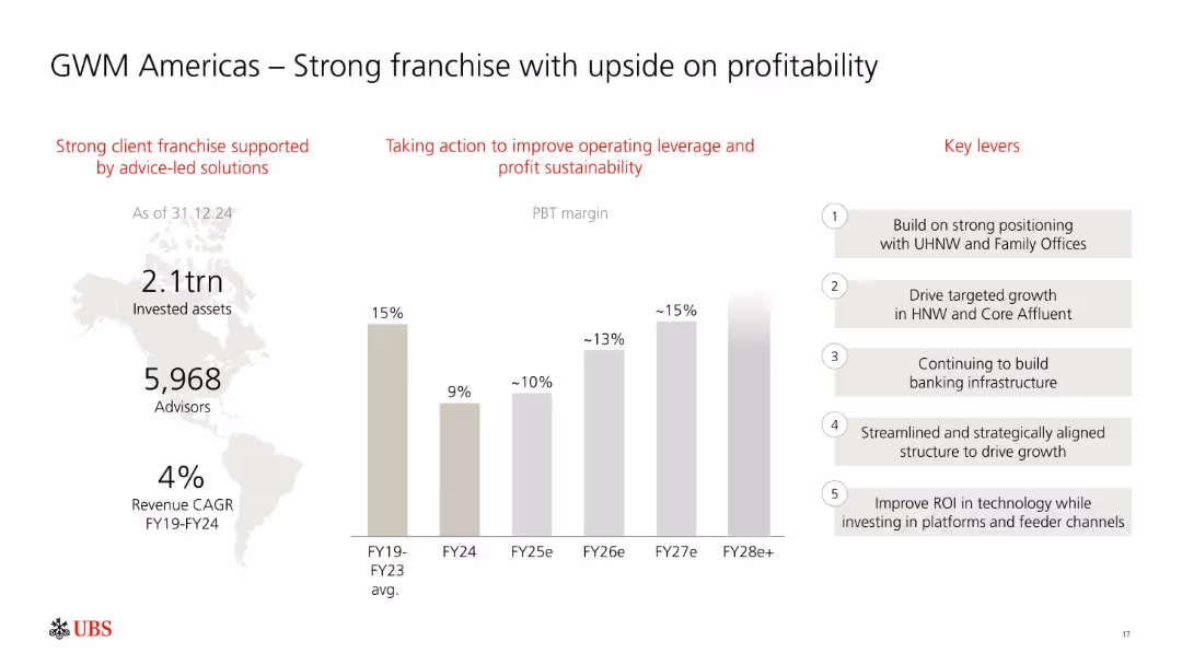 Full-year and fourth quarter 2024 Fixed Income investor presentation