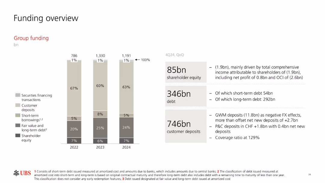 Full-year and fourth quarter 2024 Fixed Income investor presentation