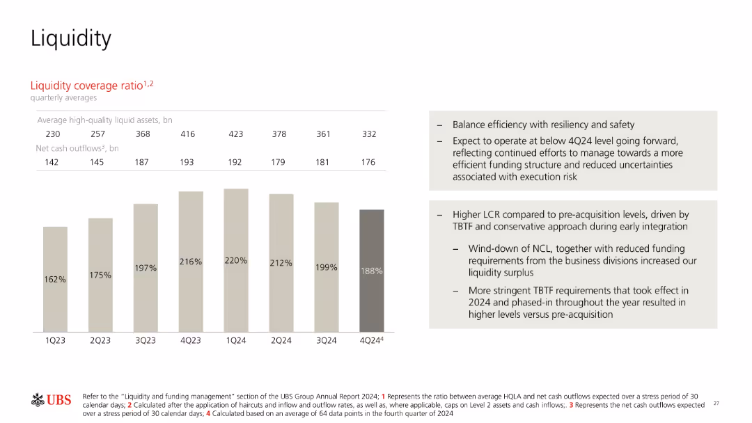Full-year and fourth quarter 2024 Fixed Income investor presentation
