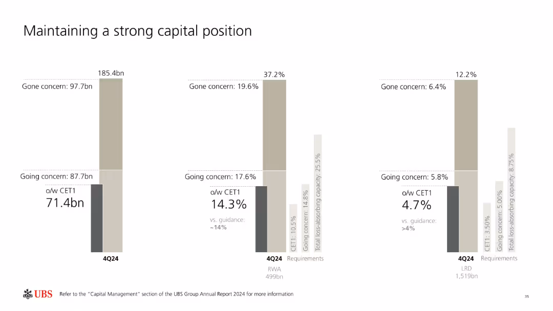 Full-year and fourth quarter 2024 Fixed Income investor presentation