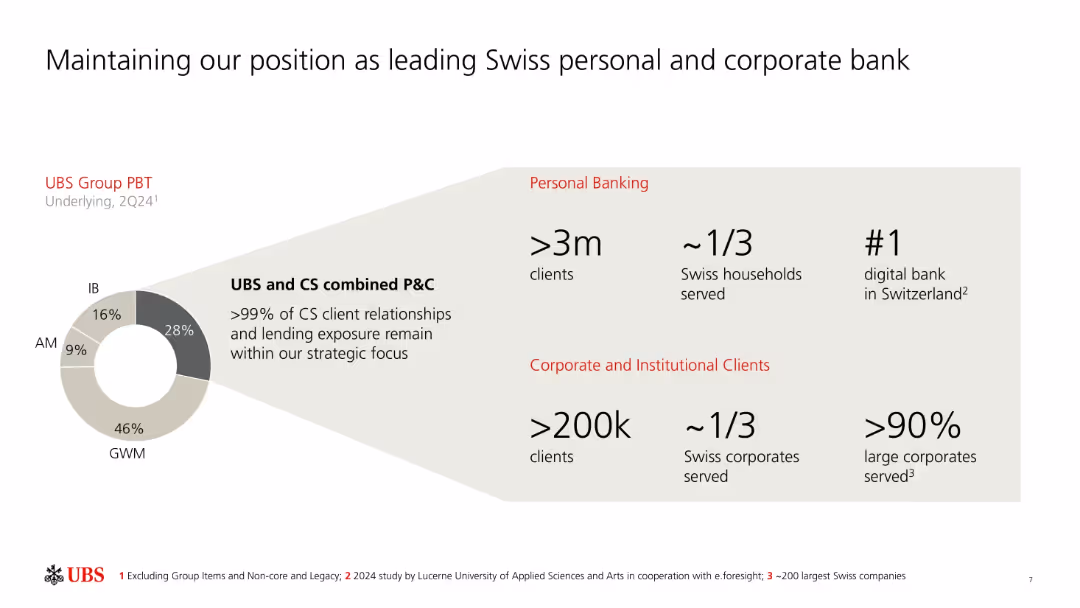 Executing with momentum anddelivering for our clients in Switzerland