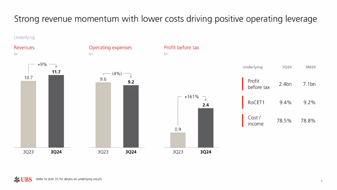 Third quarter 2024 Fixed Income investor presentation