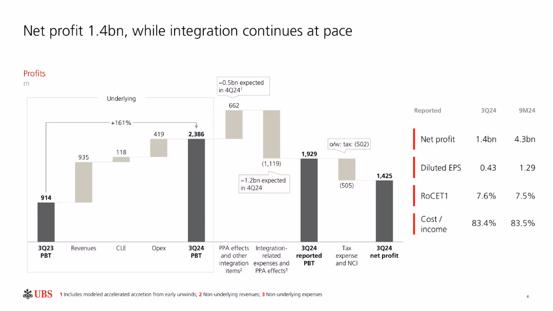 Third quarter 2024 Fixed Income investor presentation