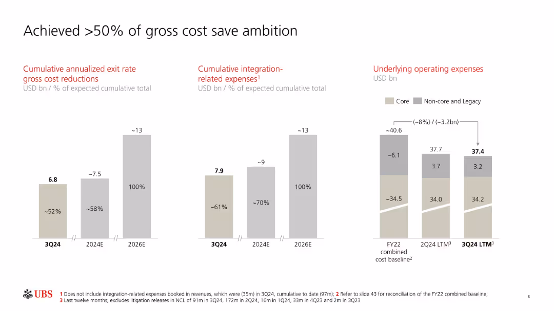 Third quarter 2024 Fixed Income investor presentation