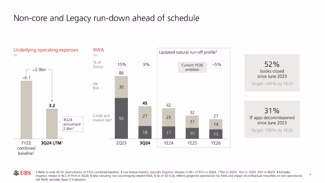 Third quarter 2024 Fixed Income investor presentation