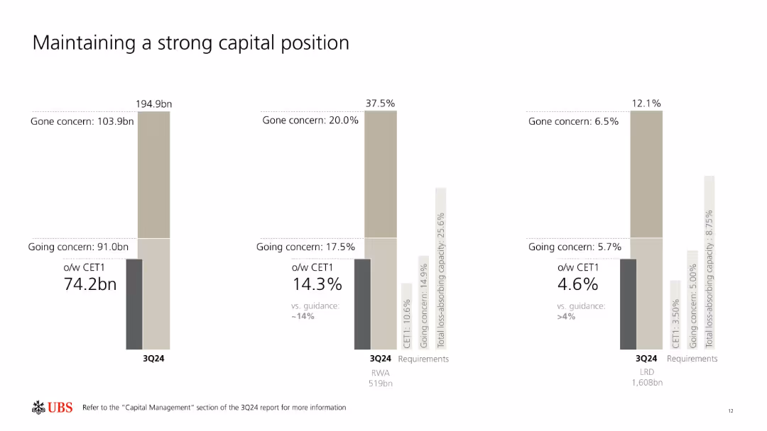 Third quarter 2024 Fixed Income investor presentation