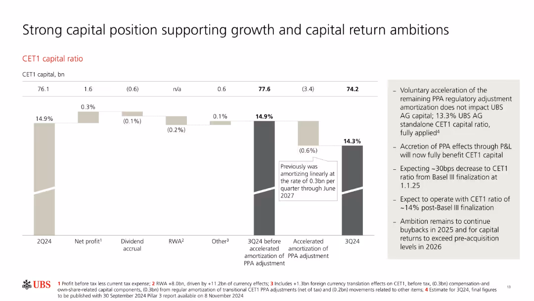 Third quarter 2024 Fixed Income investor presentation