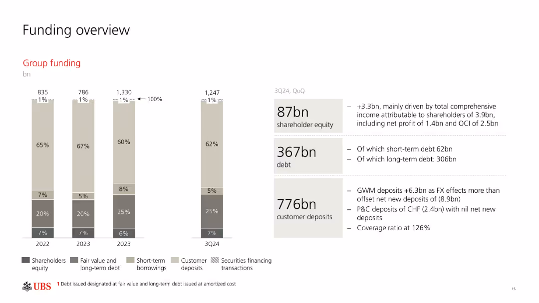 Third quarter 2024 Fixed Income investor presentation