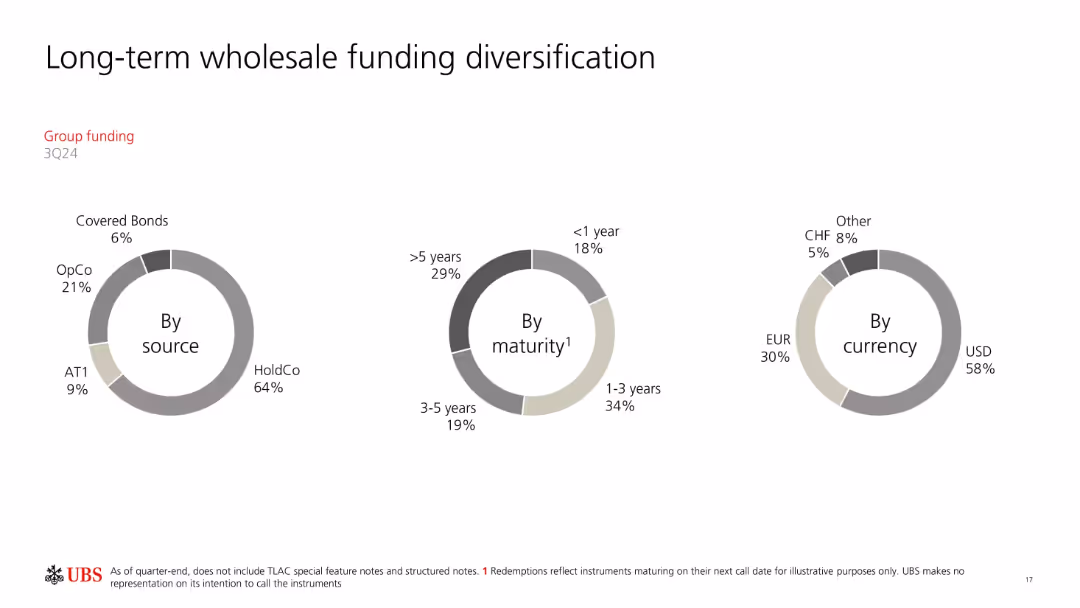 Third quarter 2024 Fixed Income investor presentation