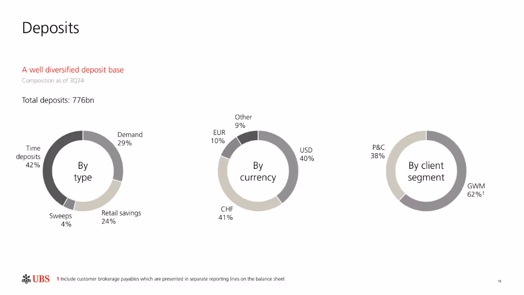 Third quarter 2024 Fixed Income investor presentation