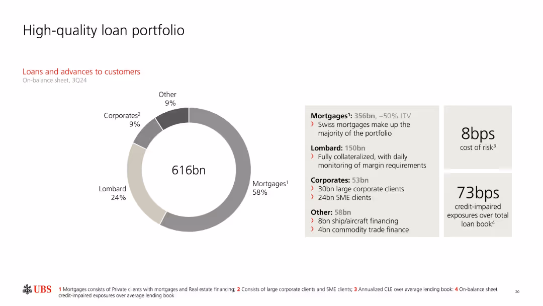 Third quarter 2024 Fixed Income investor presentation
