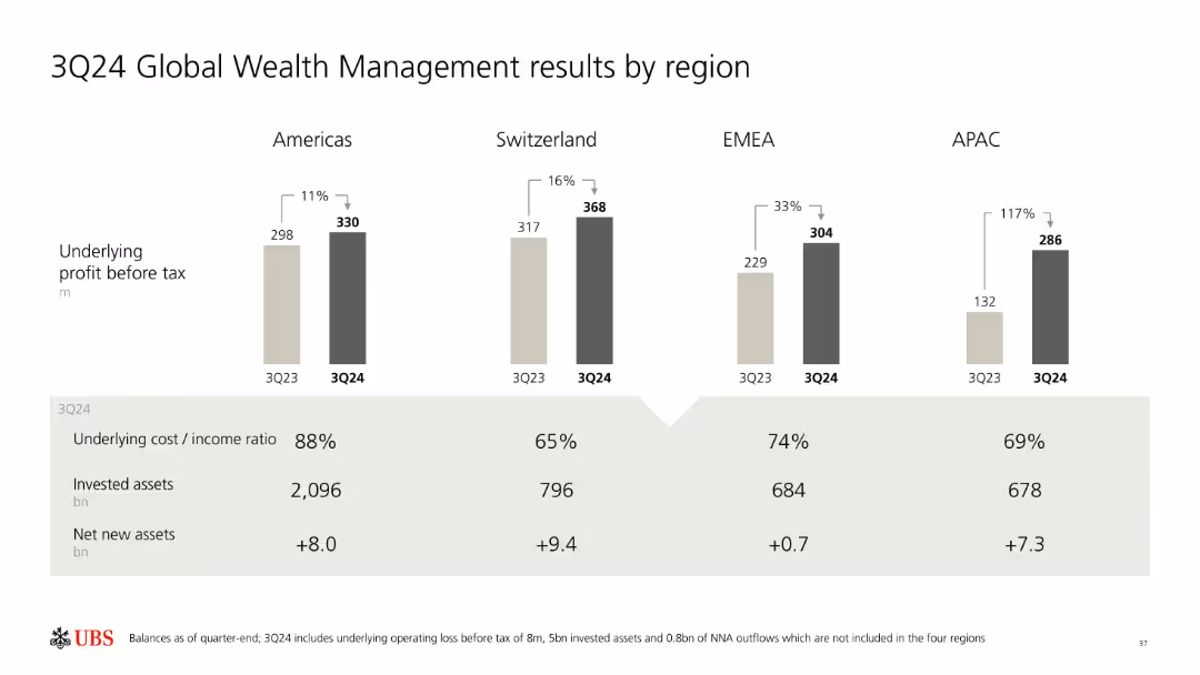 Third quarter 2024 Fixed Income investor presentation