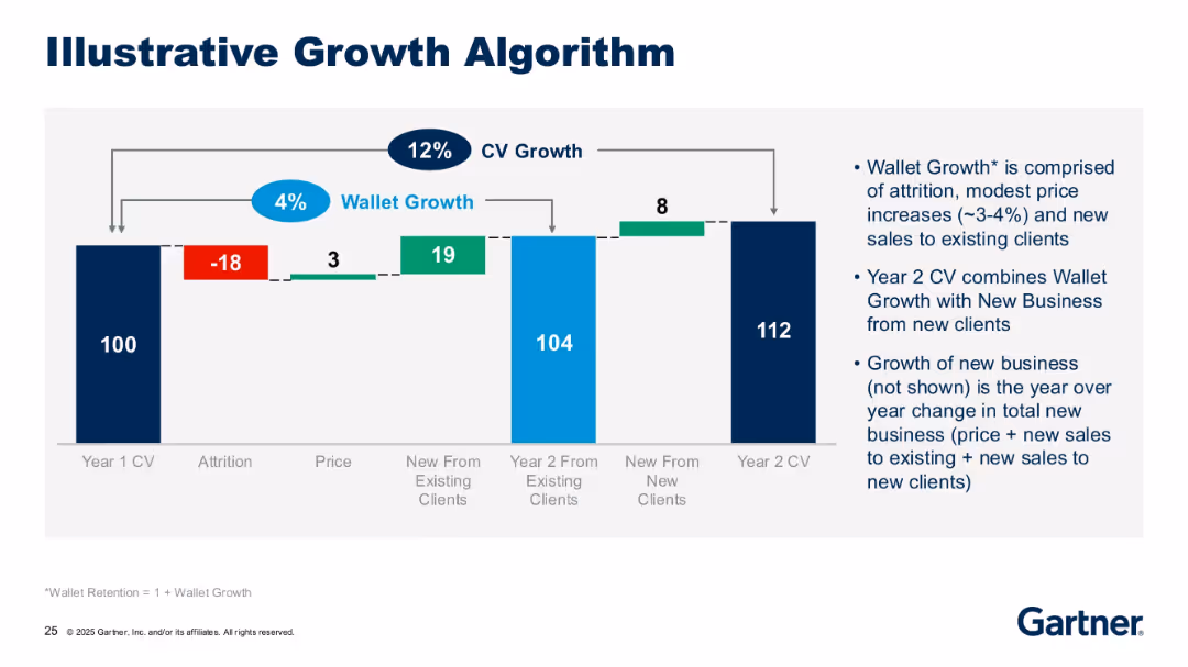 Gartner Introduction 2025