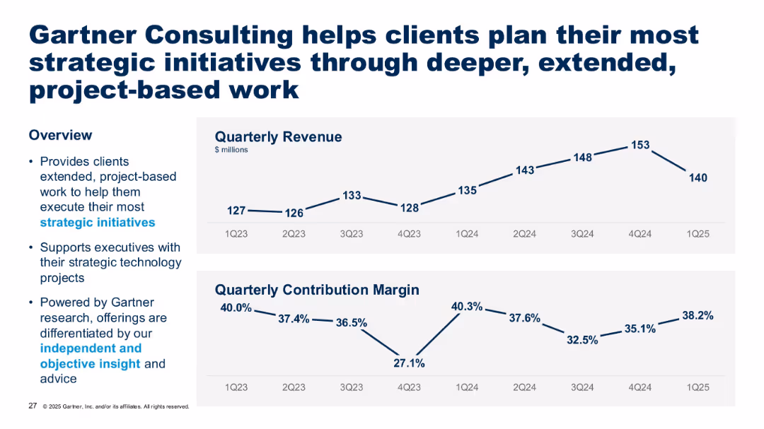 Gartner Introduction 2025