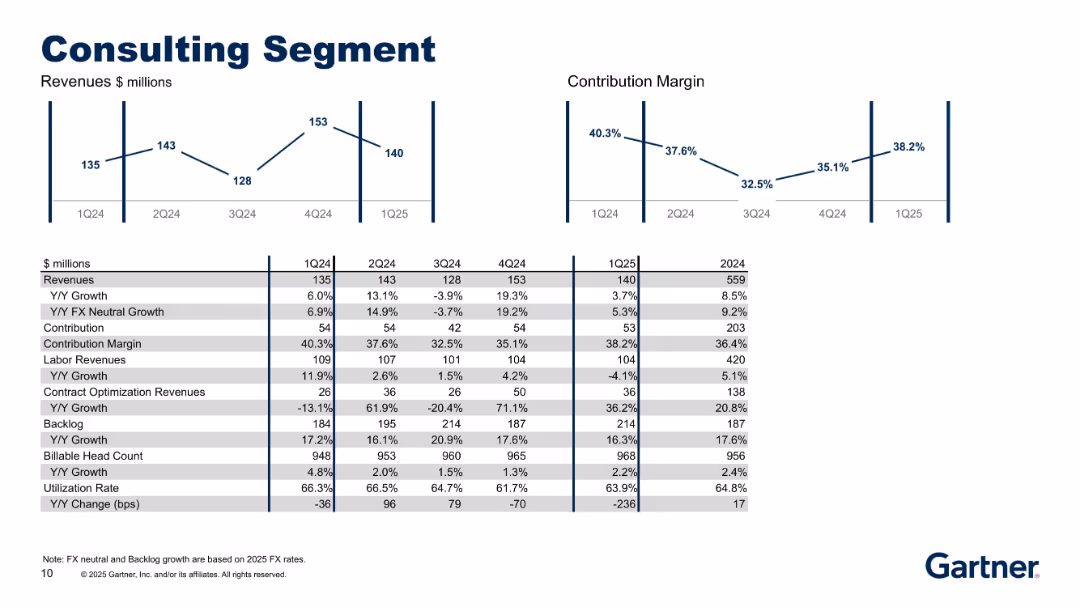 First Quarter 2025 Results