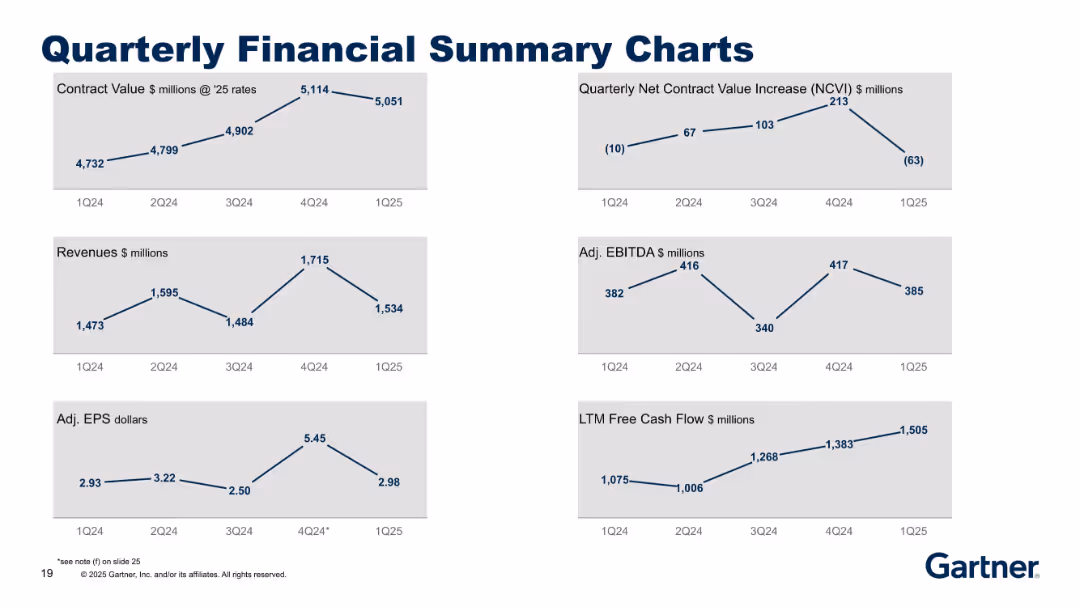 First Quarter 2025 Results