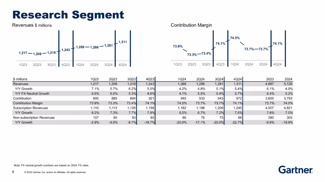 Fourth Quarter 2024 Results