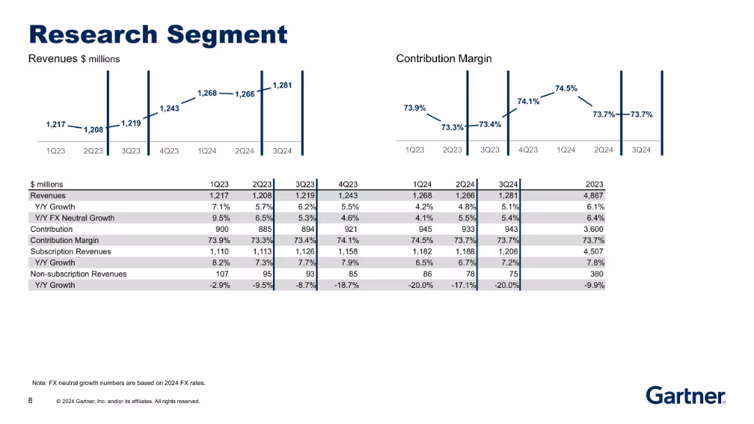 Third Quarter 2024 Results