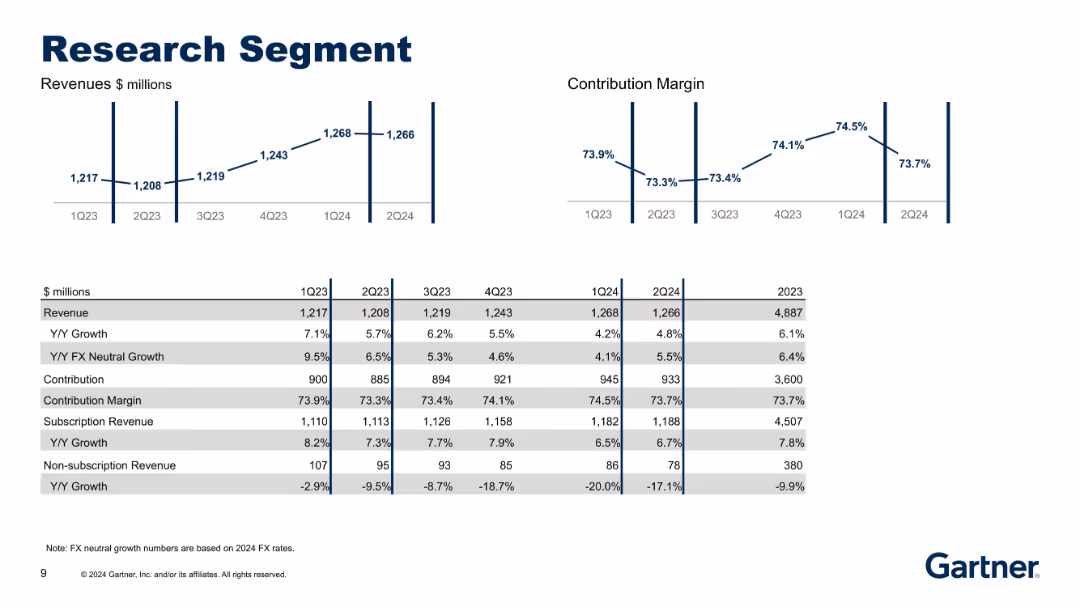 Second Quarter 2024 Results