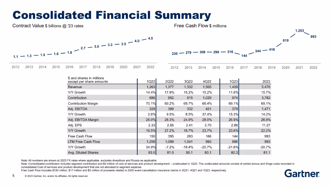First Quarter 2023 Results