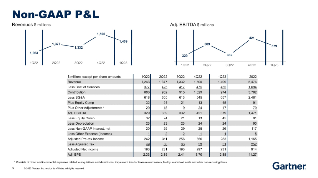 Non-GAAP P&L