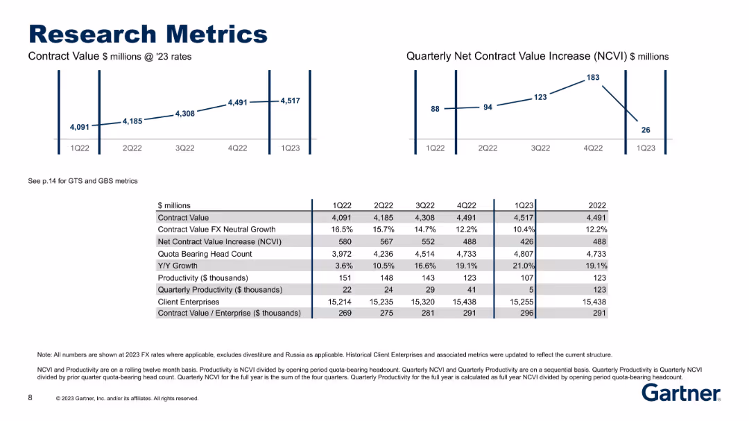 First Quarter 2023 Results