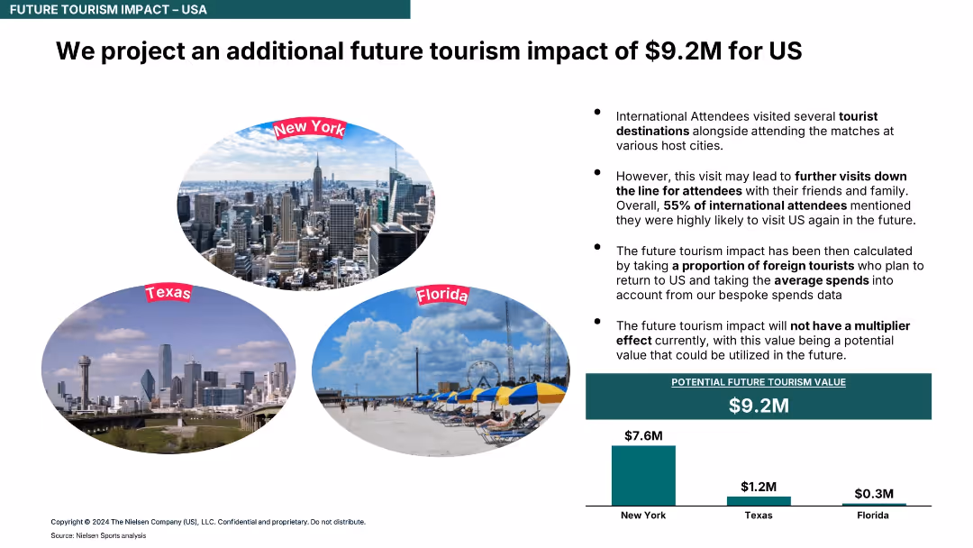 Economic Impact Assessment ICC Men’s T20 World Cup 2024 - Texas (USA)