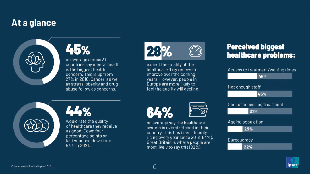 IPSOS HEALTH SERVICE REPORT 2024