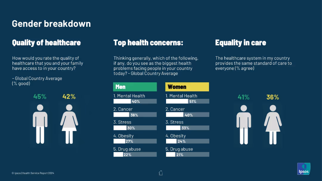 IPSOS HEALTH SERVICE REPORT 2024