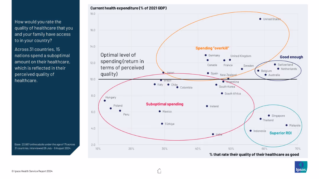 IPSOS HEALTH SERVICE REPORT 2024