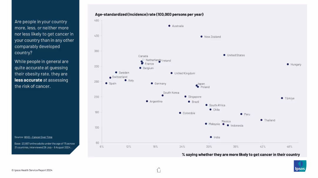 IPSOS HEALTH SERVICE REPORT 2024