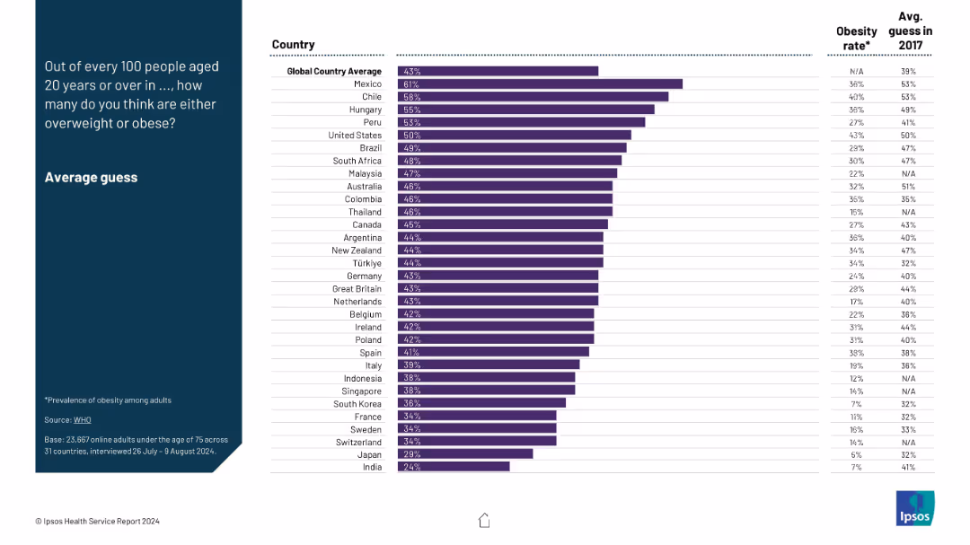IPSOS HEALTH SERVICE REPORT 2024