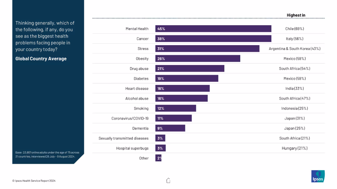 IPSOS HEALTH SERVICE REPORT 2024