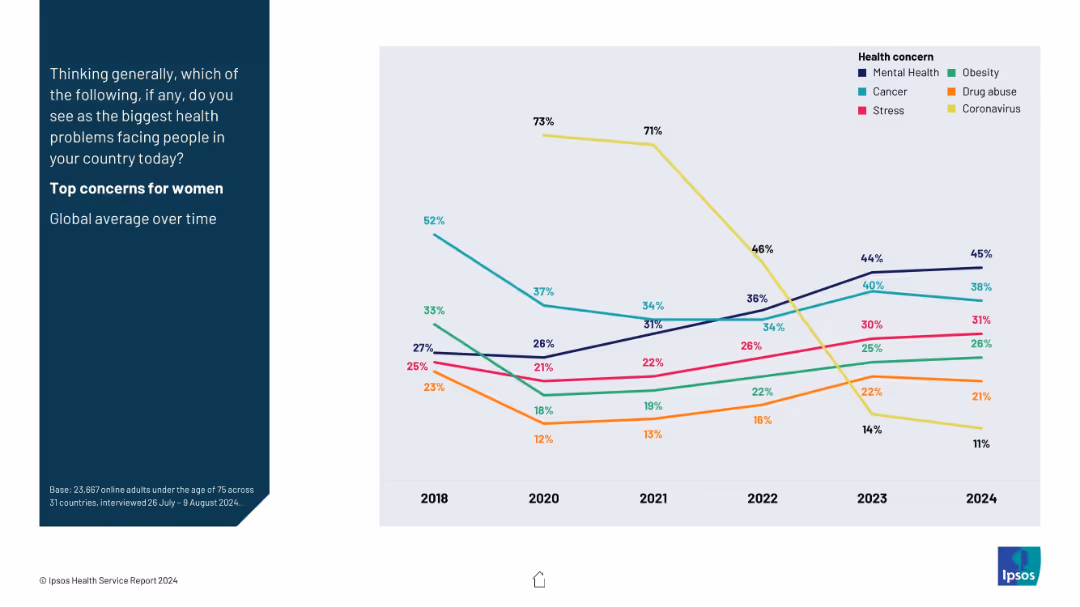 IPSOS HEALTH SERVICE REPORT 2024