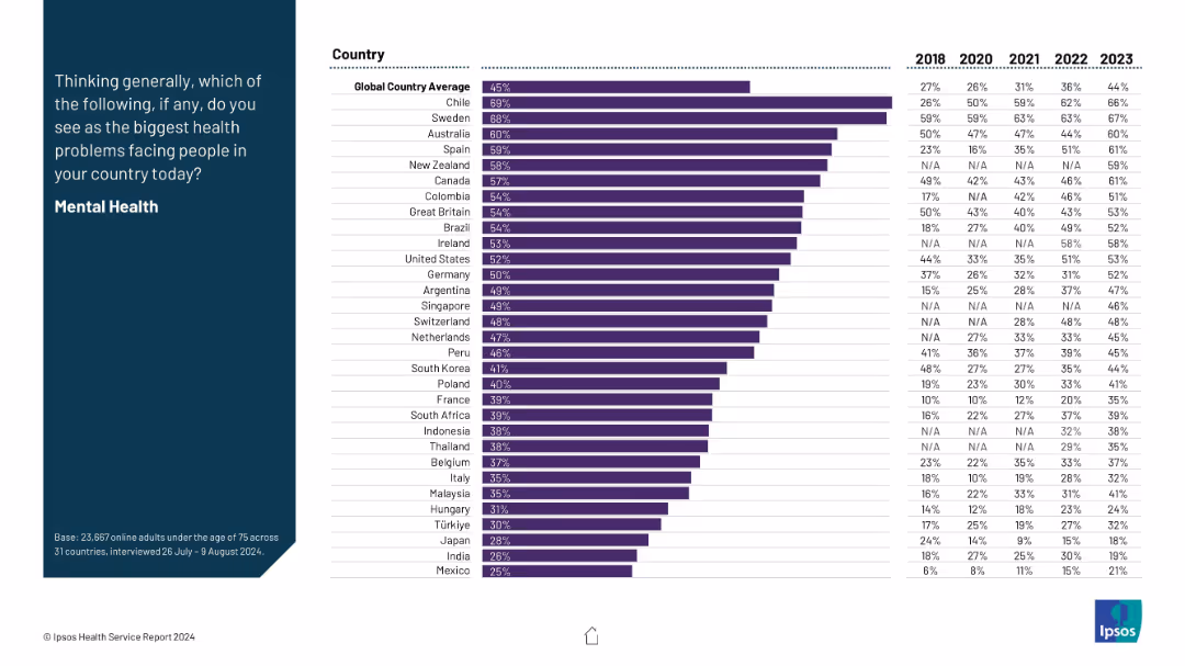 IPSOS HEALTH SERVICE REPORT 2024