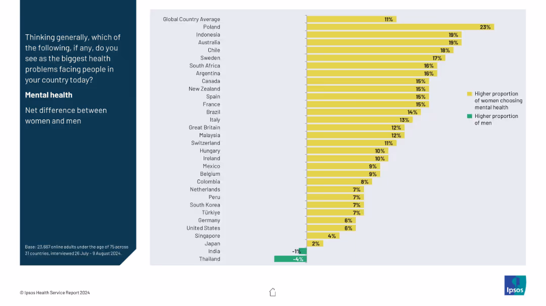 IPSOS HEALTH SERVICE REPORT 2024