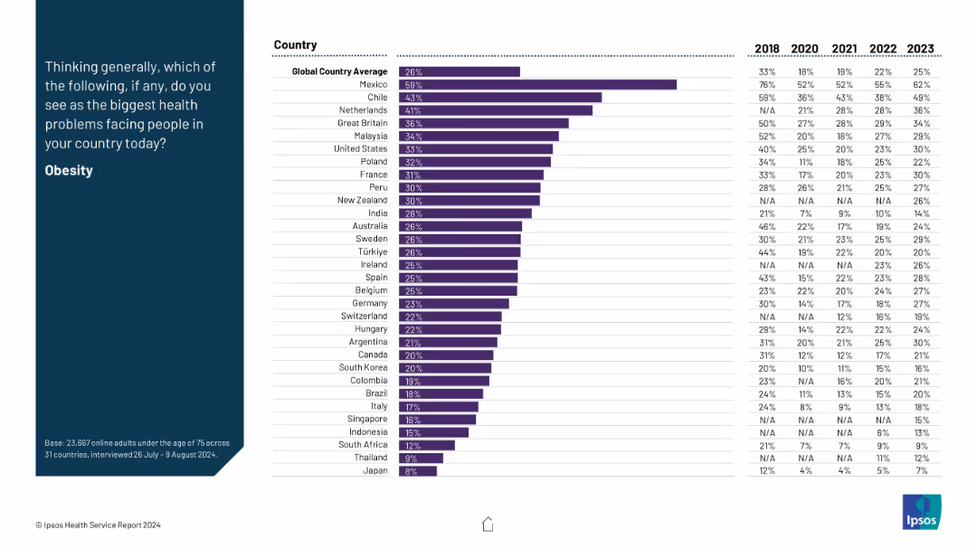 IPSOS HEALTH SERVICE REPORT 2024